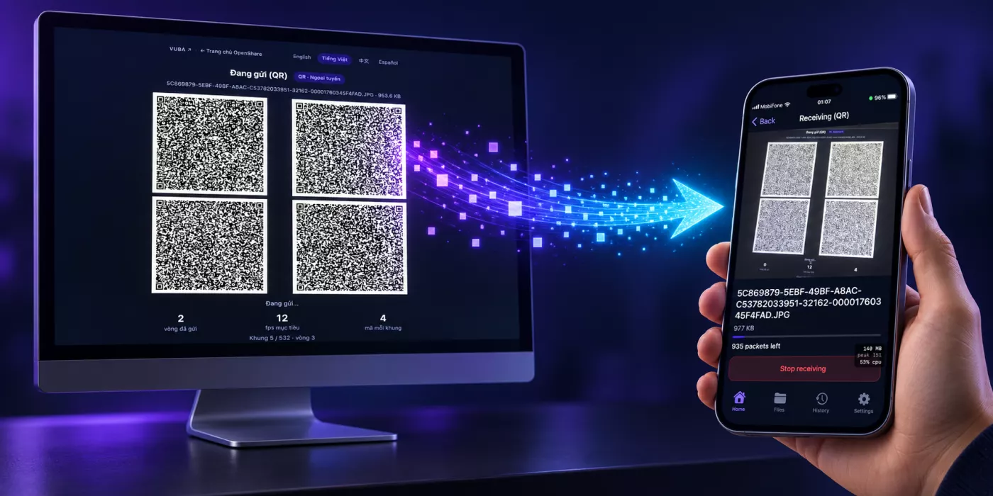 A computer showing the OpenShare sending page as a grid of four QR codes, and a phone beside it receiving the same file — nothing between them but light.